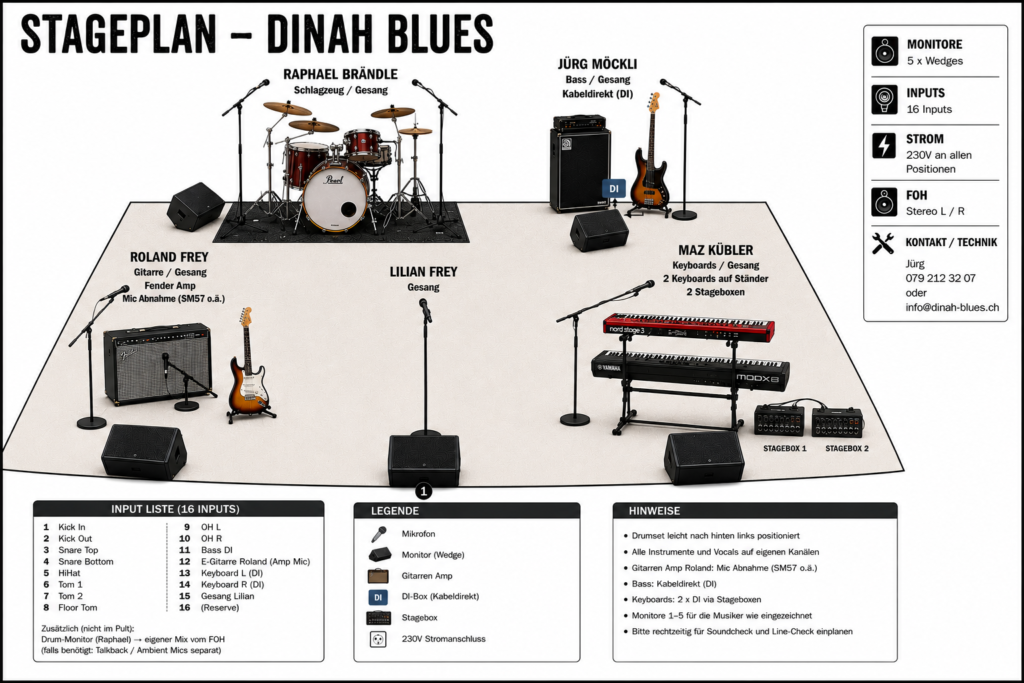 stageplan